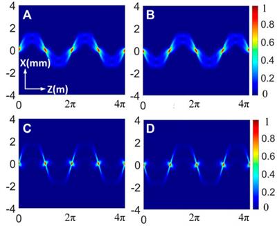 Propagation properties and radiation forces of partially coherent self-shifting cosine-Gaussian beams